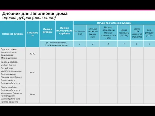 Дневник для заполнения дома: оценка рубрик (окончание)