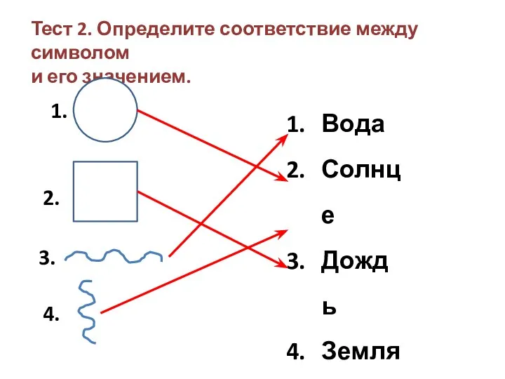 Тест 2. Определите соответствие между символом и его значением. 1.