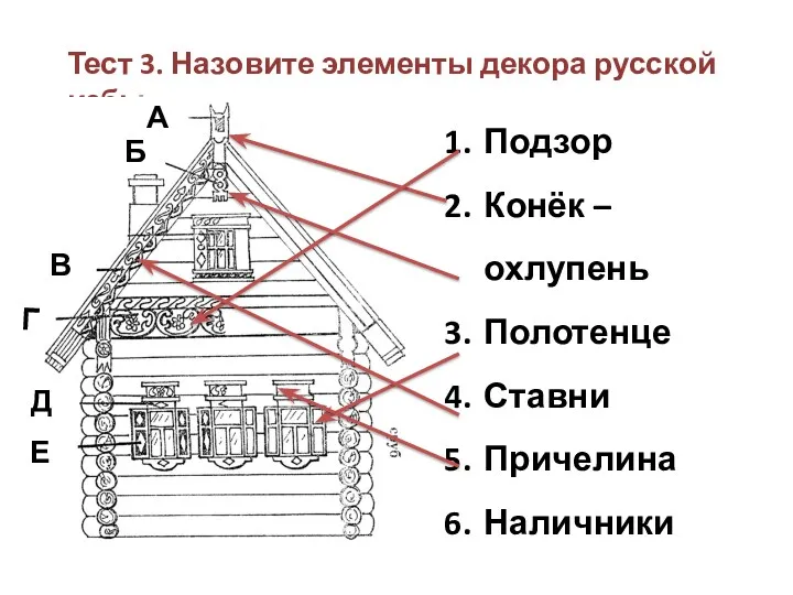 Тест 3. Назовите элементы декора русской избы. Подзор Конёк –