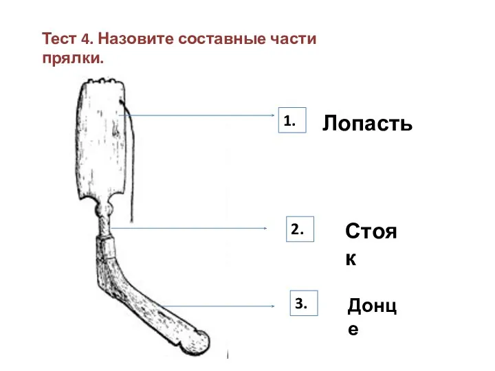 Тест 4. Назовите составные части прялки. 1. 2. 3. Лопасть Стояк Донце