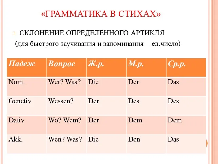 «ГРАММАТИКА В СТИХАХ» СКЛОНЕНИЕ ОПРЕДЕЛЕННОГО АРТИКЛЯ (для быстрого заучивания и запоминания – ед.число)