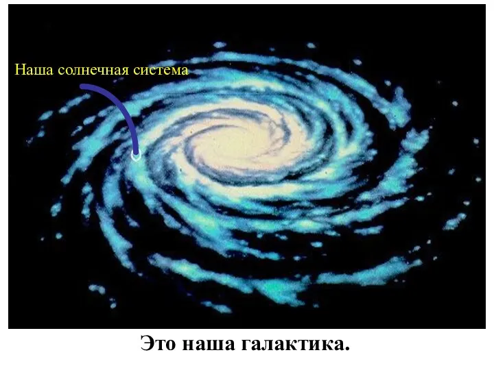 Это наша галактика. Наша солнечная система.