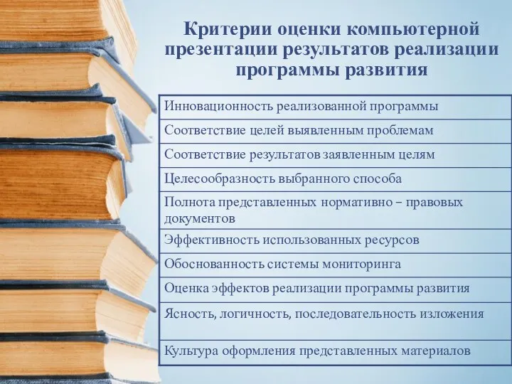 Критерии оценки компьютерной презентации результатов реализации программы развития