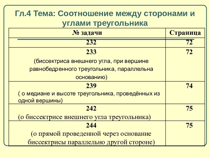 Гл.4 Тема: Соотношение между сторонами и углами треугольника