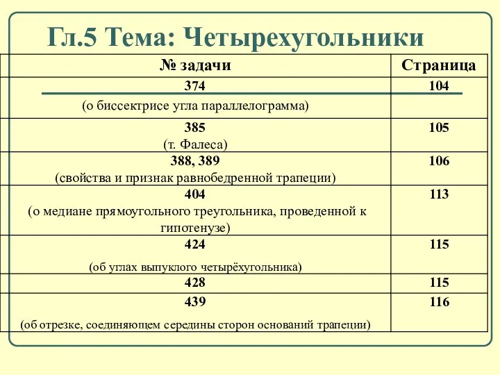 Гл.5 Тема: Четырехугольники