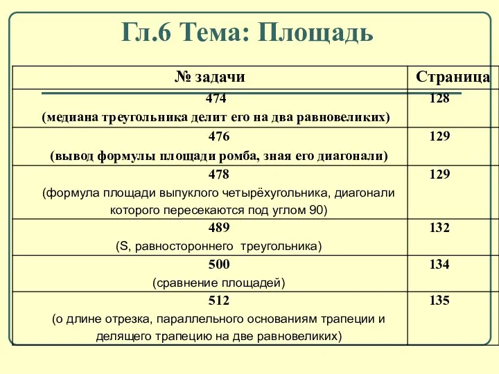 Гл.6 Тема: Площадь