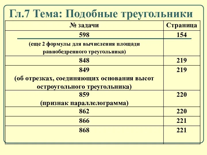 Гл.7 Тема: Подобные треугольники