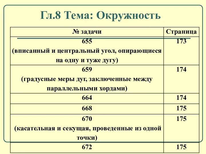 Гл.8 Тема: Окружность