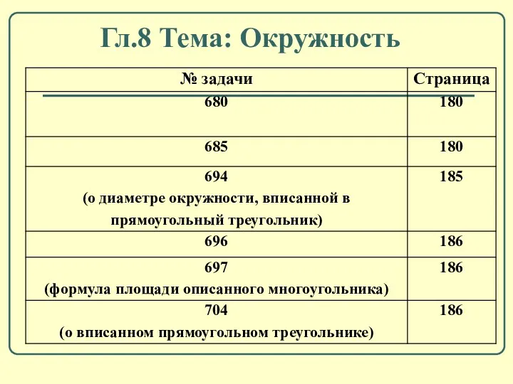 Гл.8 Тема: Окружность