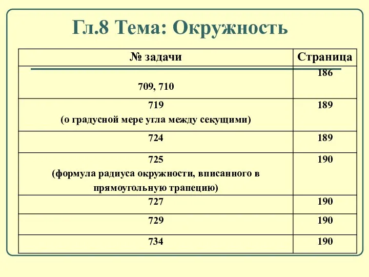 Гл.8 Тема: Окружность