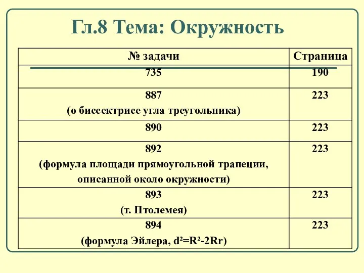 Гл.8 Тема: Окружность