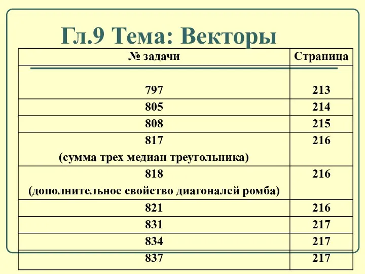 Гл.9 Тема: Векторы