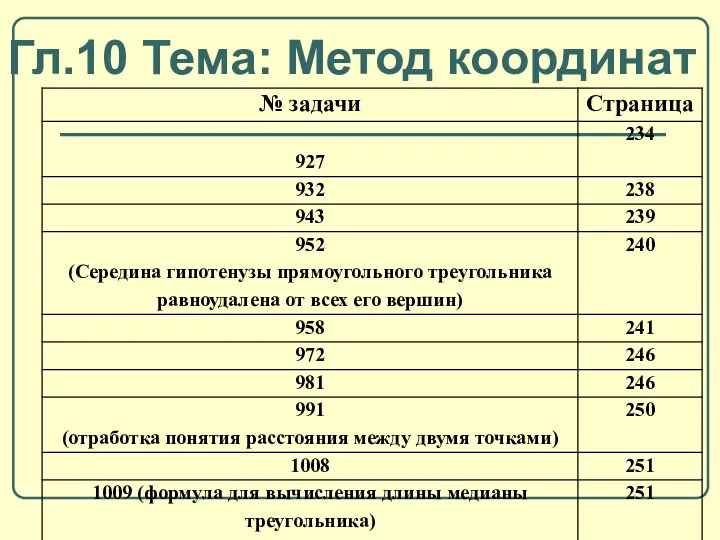 Гл.10 Тема: Метод координат