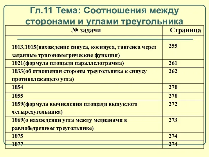 Гл.11 Тема: Соотношения между сторонами и углами треугольника