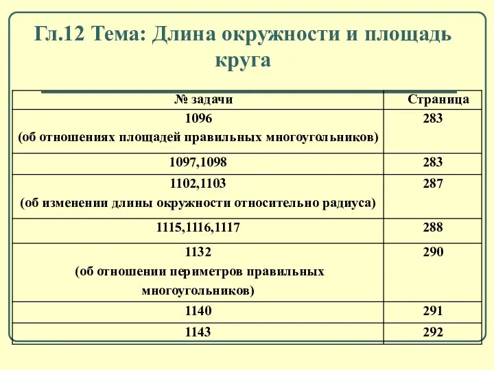 Гл.12 Тема: Длина окружности и площадь круга