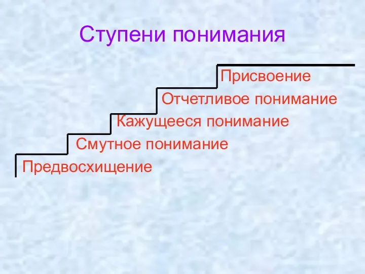 Ступени понимания Присвоение Отчетливое понимание Кажущееся понимание Смутное понимание Предвосхищение