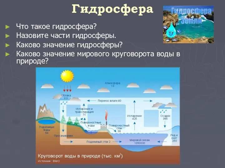 Гидросфера Что такое гидросфера? Назовите части гидросферы. Каково значение гидросферы?