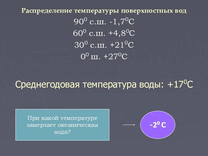 Среднегодовая температура воды: +170С Распределение температуры поверхностных вод 900 с.ш.
