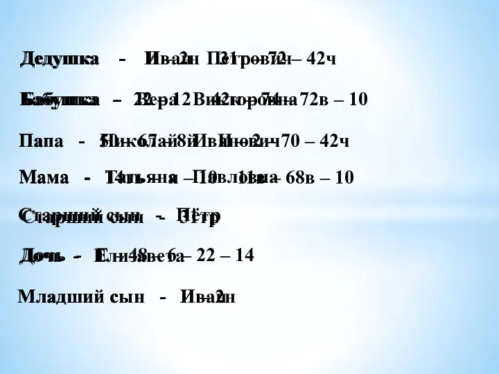 Дедушка - И – 2н 31т – 72 – 42ч