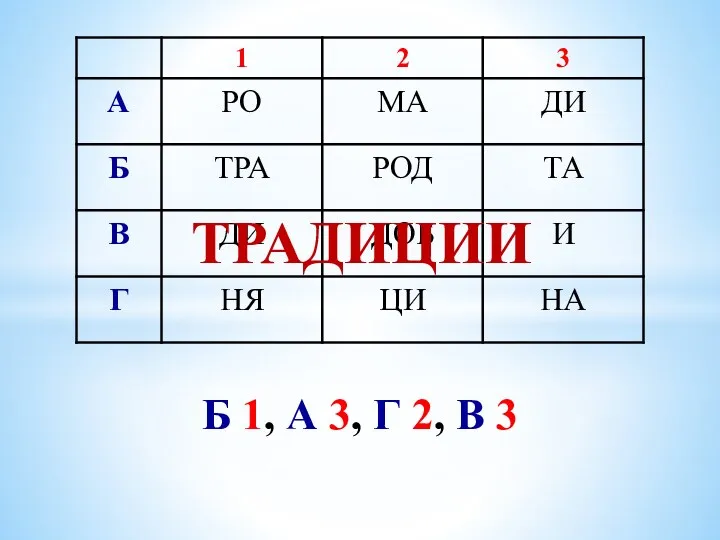 Б 1, А 3, Г 2, В 3 ТРАДИЦИИ