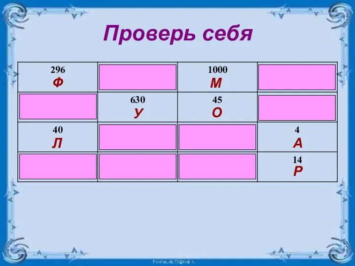 Проверь себя Ф У О А Л Р М