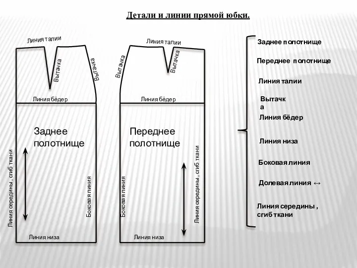 Детали и линии прямой юбки. Линия середины , сгиб ткани