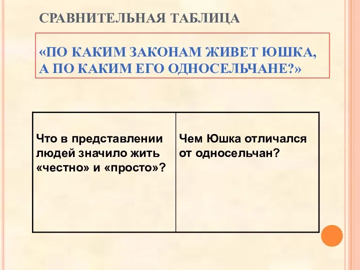 СРАВНИТЕЛЬНАЯ ТАБЛИЦА «ПО КАКИМ ЗАКОНАМ ЖИВЕТ ЮШКА, А ПО КАКИМ ЕГО ОДНОСЕЛЬЧАНЕ?»