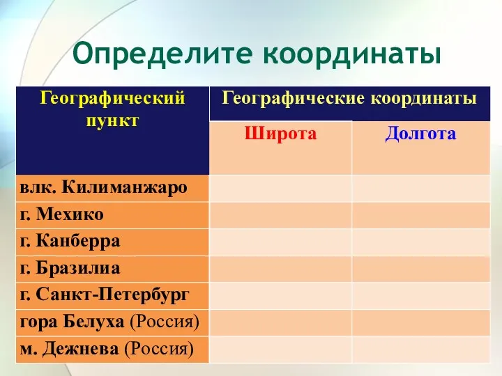 Определите координаты