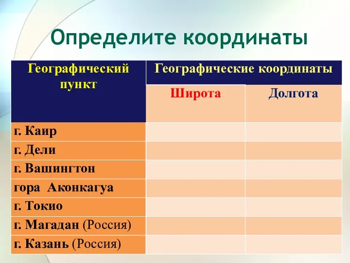 Определите координаты