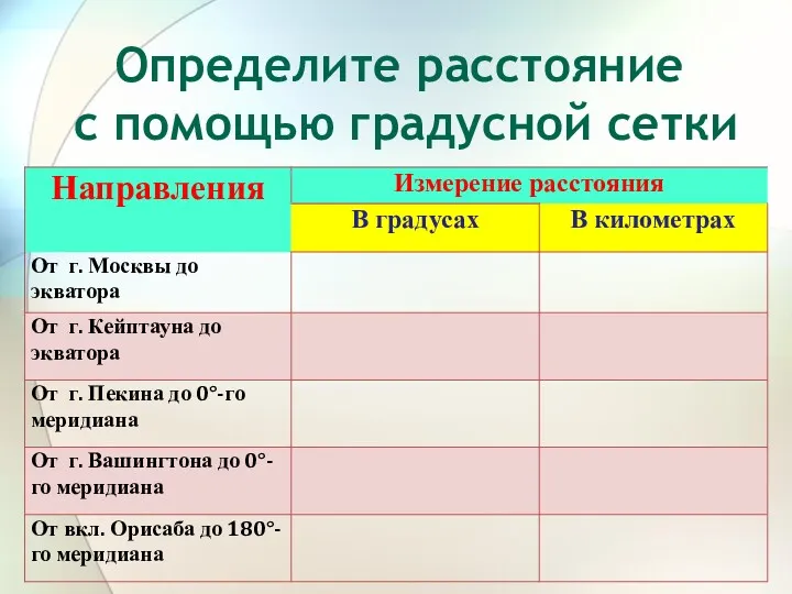 Определите расстояние с помощью градусной сетки