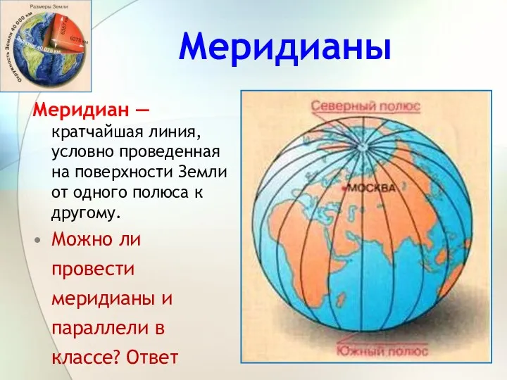 Меридианы Меридиан — кратчайшая линия, условно проведенная на поверхности Земли