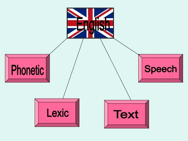 English Speech Text Lexic Phonetic