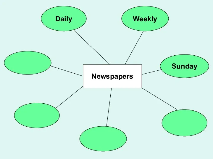 Sunday Weekly Daily Newspapers