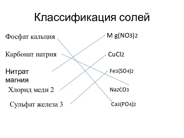 Классификация солей Фосфат кальция Карбонат натрия Нитрат магния Хлорид меди 2 Сульфат железа