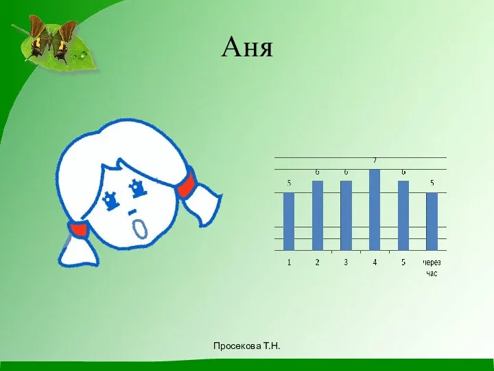 Аня Просекова Т.Н.