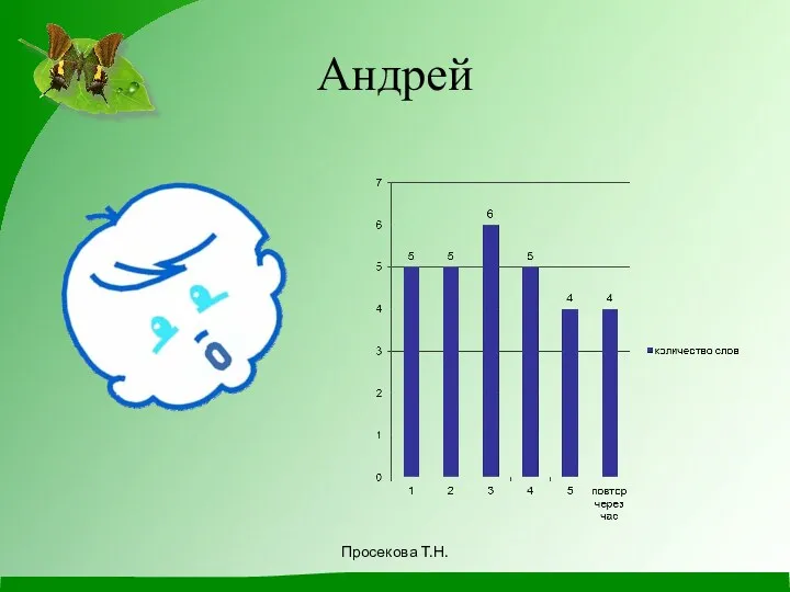 Андрей Просекова Т.Н.