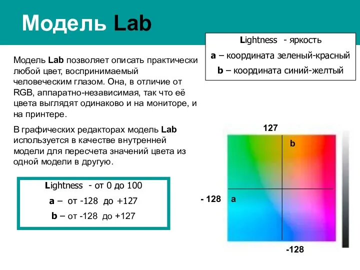 Модель Lab Lightness - яркость a – координата зеленый-красный b – координата синий-желтый