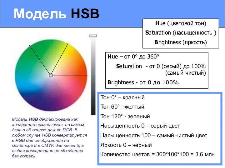Модель HSB Hue (цветовой тон) Saturation (насыщенность ) Brightness (яркость)