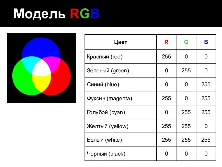 Модель RGB