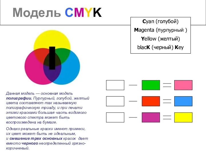 Модель CMYK Cyan (голубой) Magenta (пурпурный ) Yellow (желтый) blacK (черный) Key Данная