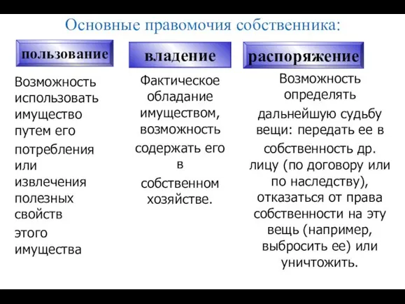 Основные правомочия собственника: Возможность использовать имущество путем его потребления или