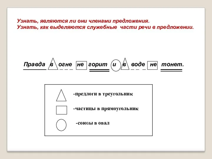 Узнать, являются ли они членами предложения. Узнать, как выделяются служебные