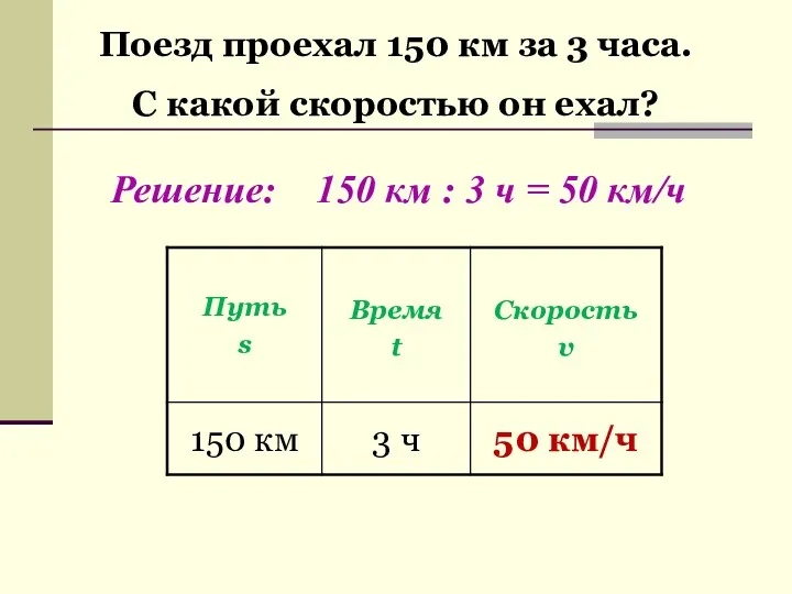 Поезд проехал 150 км за 3 часа. С какой скоростью он ехал? Решение: