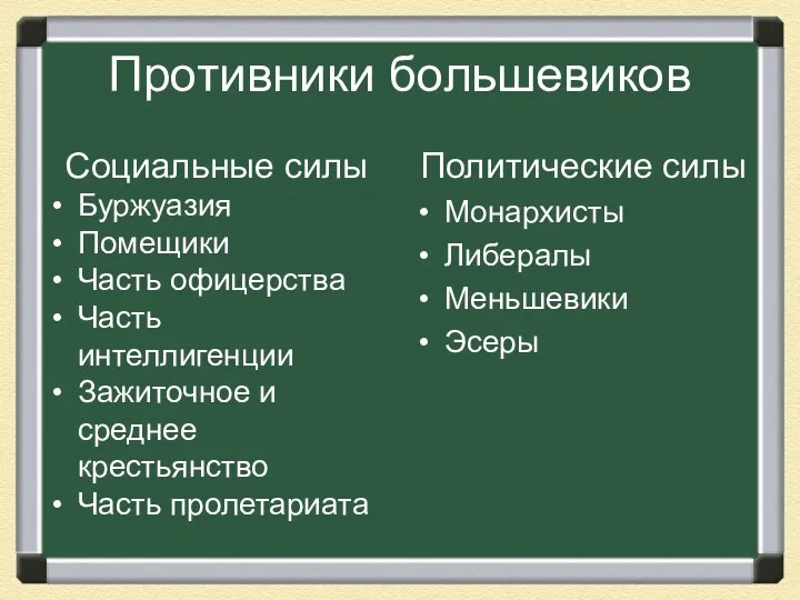 Противники большевиков Социальные силы Буржуазия Помещики Часть офицерства Часть интеллигенции