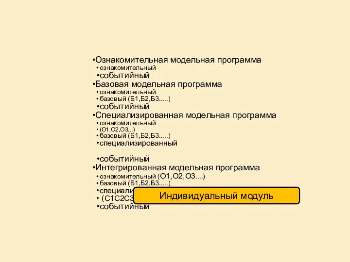 Ознакомительная модельная программа ознакомительный событийный Базовая модельная программа ознакомительный базовый