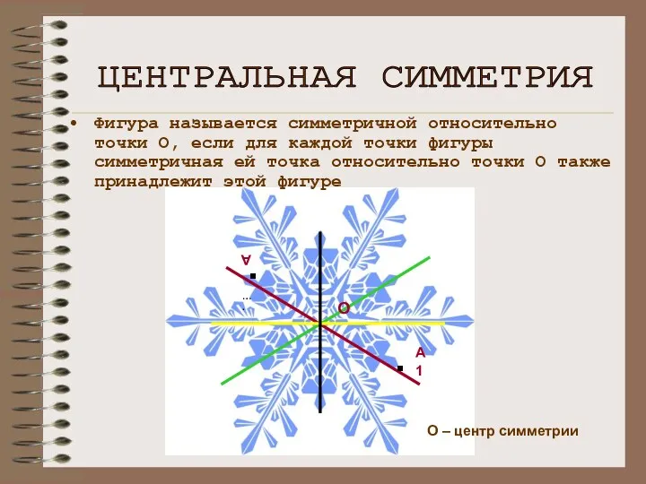 …. Фигура называется симметричной относительно точки О, если для каждой