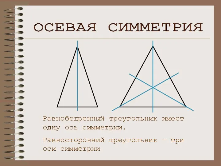 Равнобедренный треугольник имеет одну ось симметрии. Равносторонний треугольник – три оси симметрии ОСЕВАЯ СИММЕТРИЯ