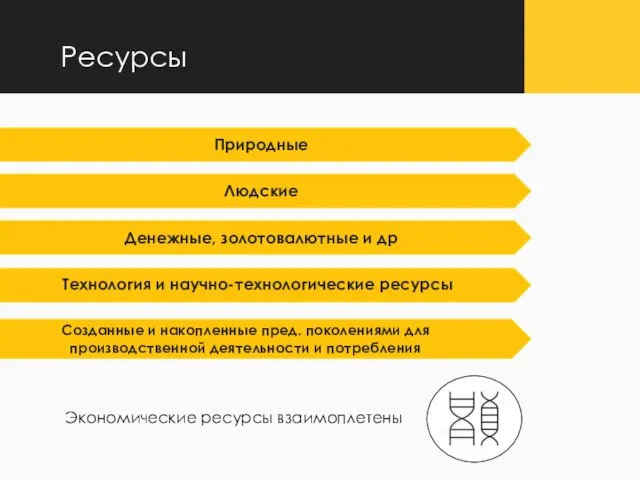 Ресурсы Природные Людские Денежные, золотовалютные и др Созданные и накопленные