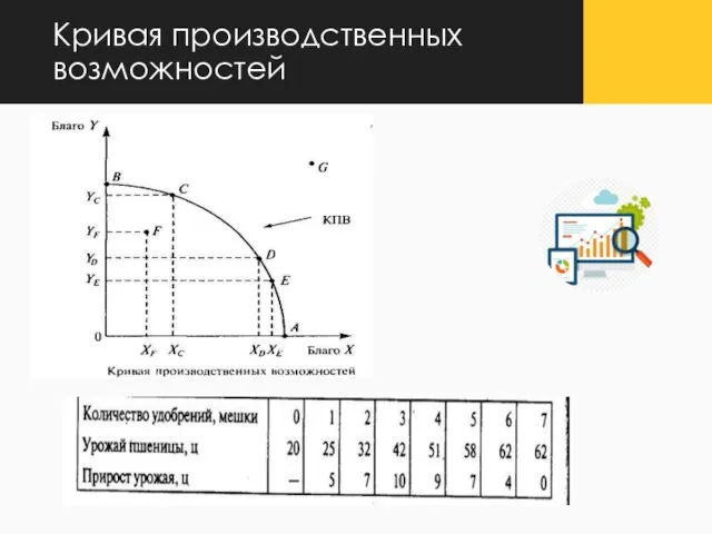 Кривая производственных возможностей