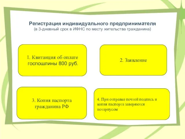 Регистрация индивидуального предпринимателя (в 3-дневный срок в ИФНС по месту